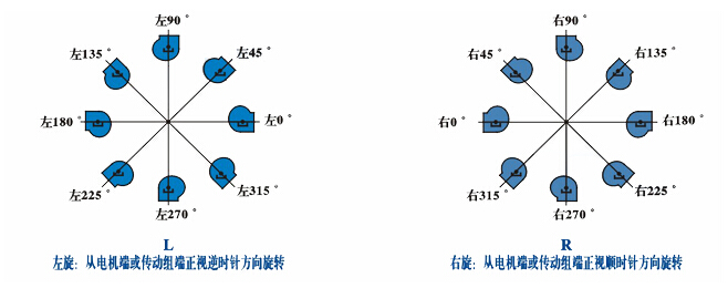 ДxL(fng)C(j)D(zhun)D