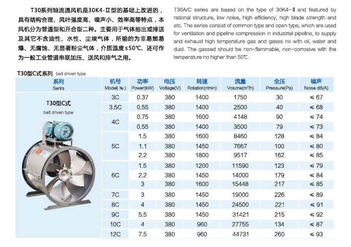 龍勤T30(C式)軸流風(fēng)機(jī)參數(shù)表