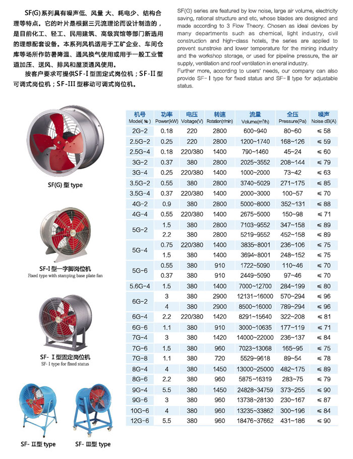 龍勤SF(G)管道軸流風機參數(shù)表