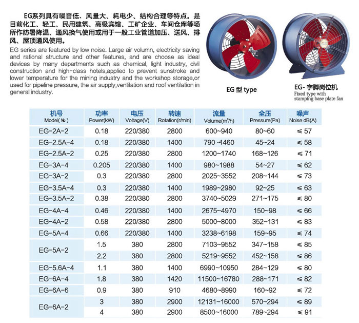 龍勤EG節(jié)能管道軸流風(fēng)機(jī)參數(shù)表