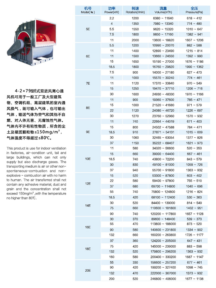 龍勤4-2x79系列離心風(fēng)機參數(shù)表