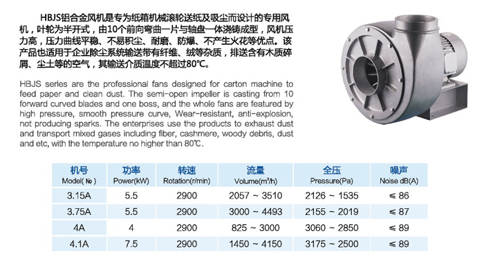 佰隆HBJS鋁合金高壓風(fēng)機功率表
