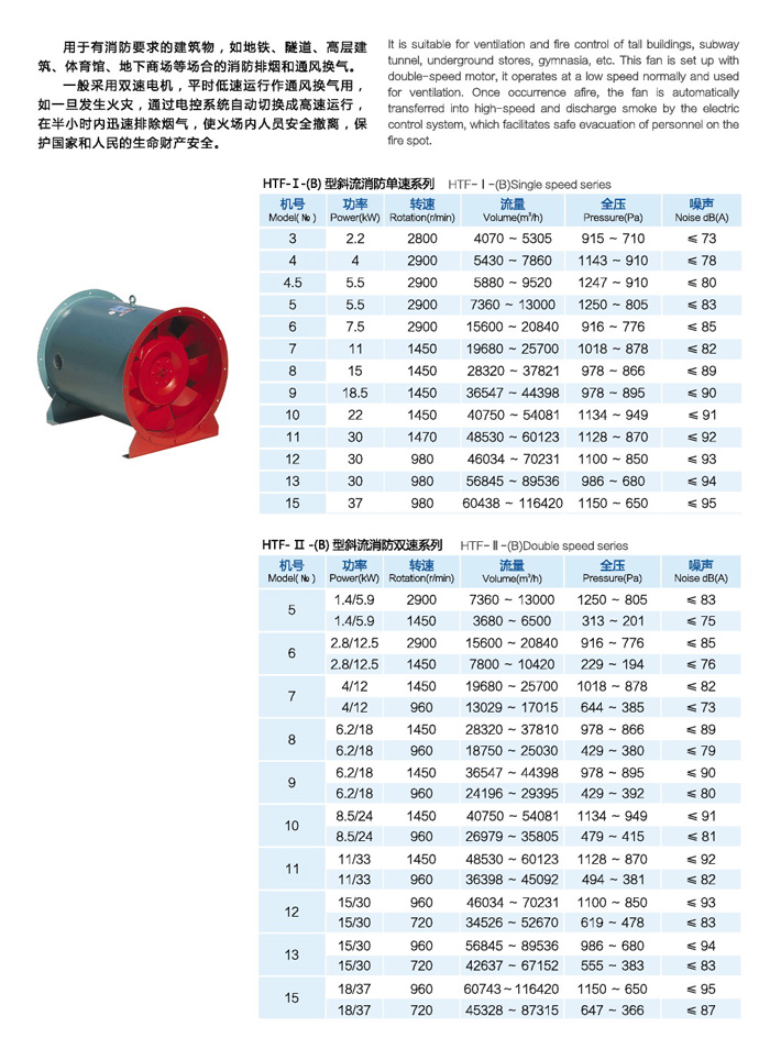 佰隆HTF(B)斜流消防風(fēng)機技術(shù)參數(shù)