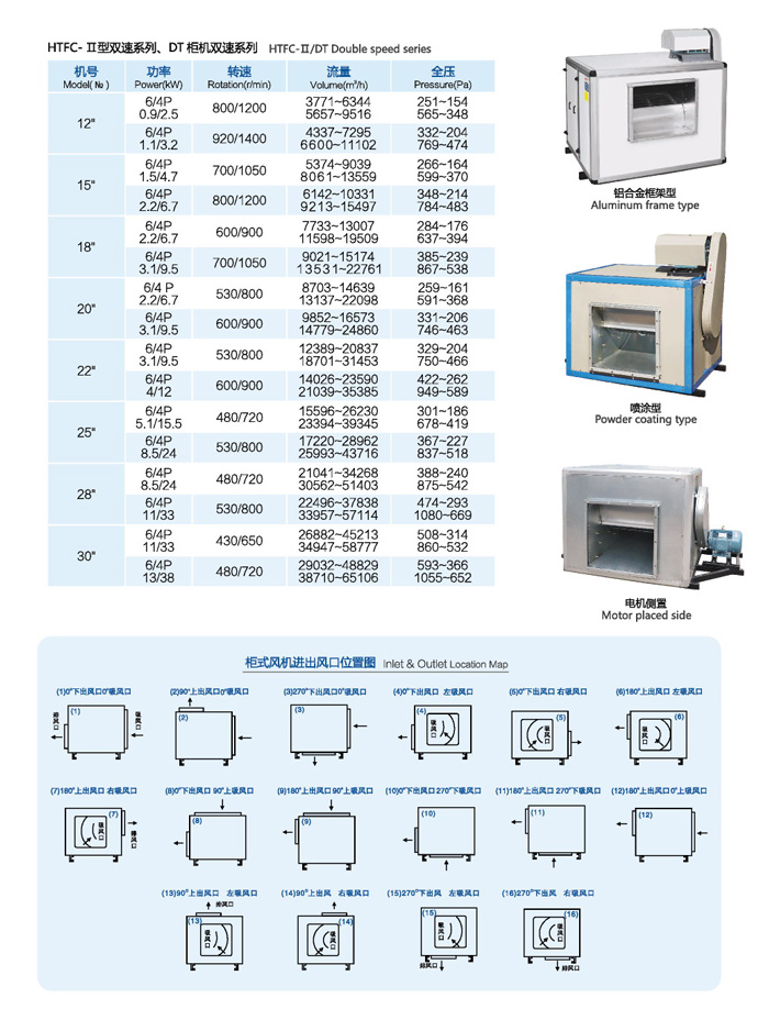 佰隆DT-II型雙速柜式低噪音離心通風(fēng)機(jī)型號(hào)選擇表格