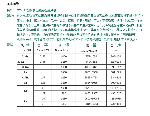 PVC4-6272;ϩxͨL(fng)Cf