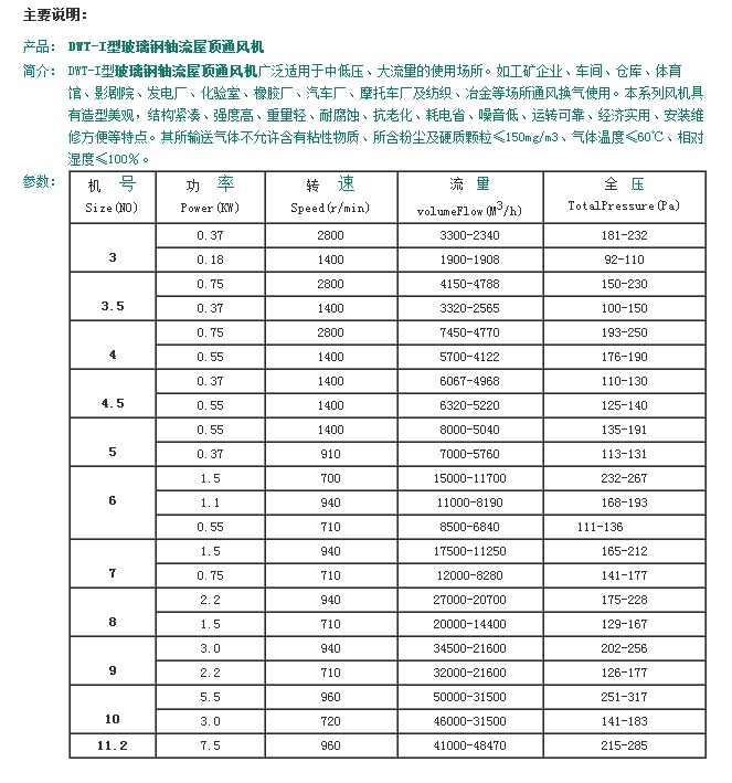 型號(hào)說明