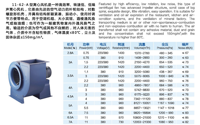 佰隆11-62A式多翼型離心風(fēng)機(jī)型號參數(shù)表